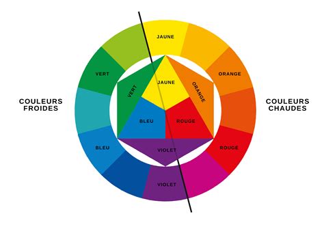 Comment Interpréter La Couleur En 2020 Cercle Chromatique Cercle