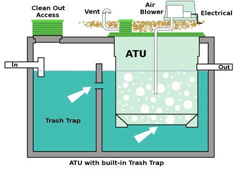 Street address pro flo treatment system diagram. 27 Aerobic Septic System Diagram - Wire Diagram Source ...