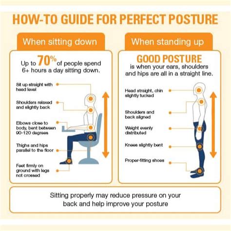Proper Posture For Back Pain Relief Spineone Denver Back Pain
