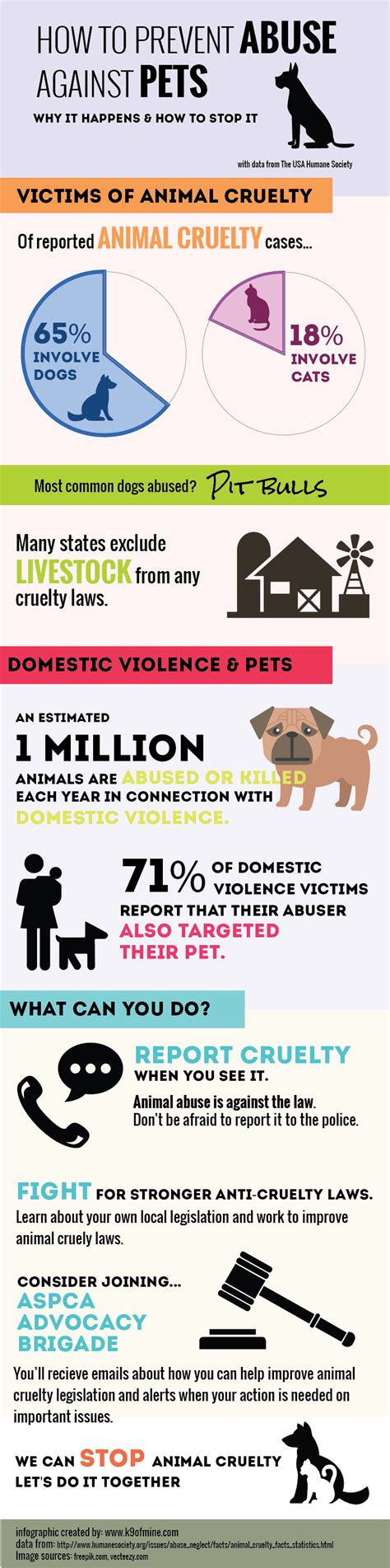 Pet Abuse Infographic How To Prevent Animal Abuse
