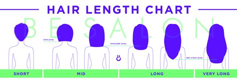 Hair Length Chart The Hair Length Chart Naturalbella 2how To