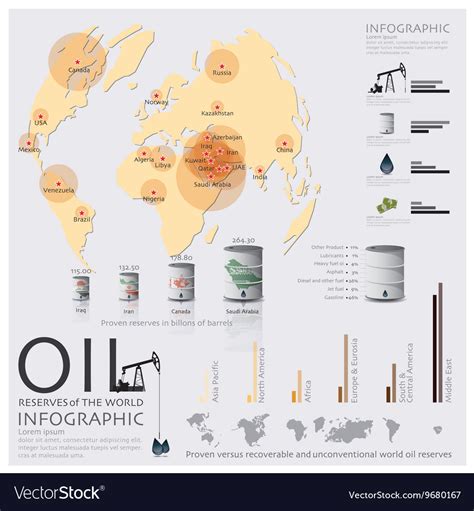 Map Of Oil Reserves The World Infographic Vector Image