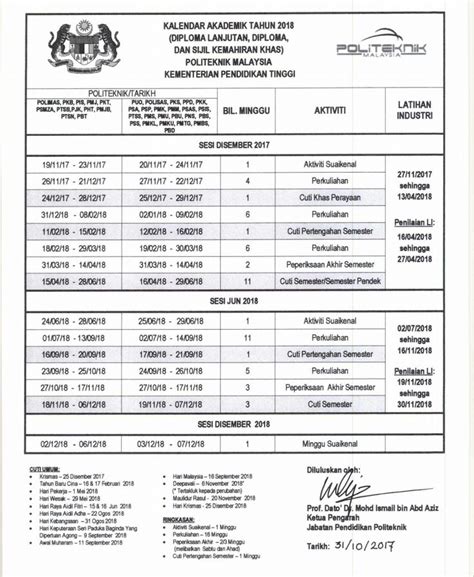 Panduan (bahasa malaysia).pdfآ 2 senarai kandungan kandungan muka surat kalendar akademik sesi 2018/2019. Kalendar Akademik 2018 | Personalized items, Person