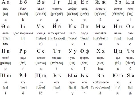 Russian Alphabet Chart Blog Ben Crowder Learn Russian Alphabets Free