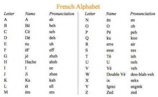 Alphabet French Vowels And Consonants Liaisons And Nasality