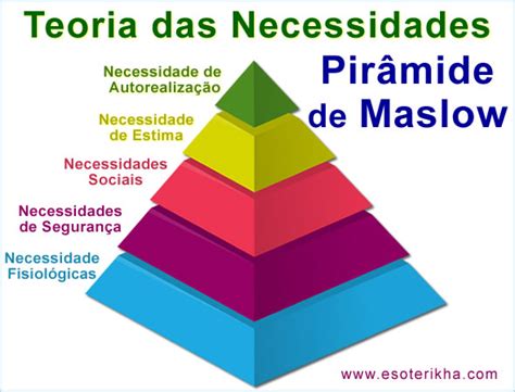 Teoria De Maslow Teoria Das Necessidades Pirâmide Maslow