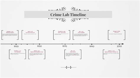Free + easy to edit + professional + lots backgrounds. Crime Lab Timeline by Christopher Segovia