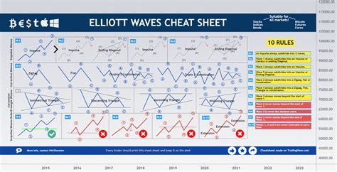 Indah Bullish Stock Chart Patterns Cheat Sheet