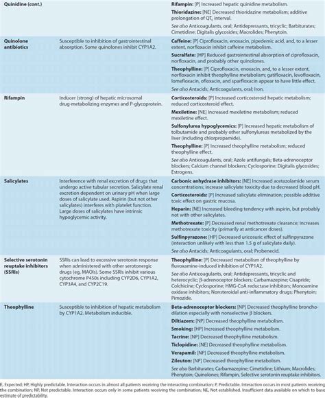 Important Drug Interactions And Their Mechanisms Basicmedical Key