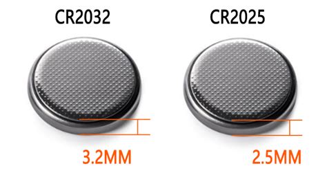 Cr2025 Vs Cr2032 Understanding The Differences