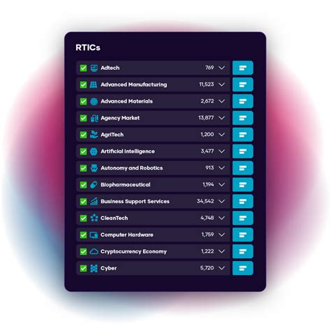 UK Gaming Industry - Trends & Insight - The Data City
