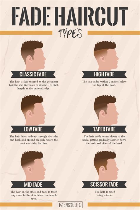 Fade Haircut Types And Hairstyles For 2023 Mens Haircuts Fade Faded Hair Mens Hairstyles Fade