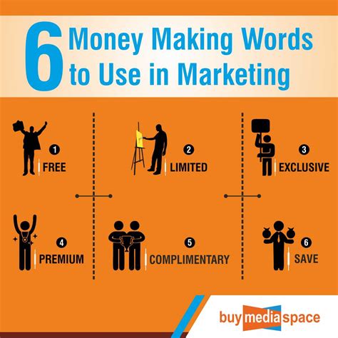 These Simple Words If Used In Ones Marketing Campaign May Do Wonders