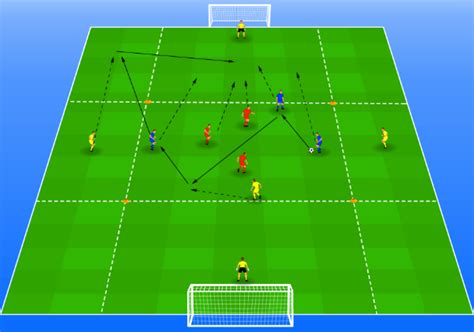 Position Games Evolving Into Attacking Drills Drills4football