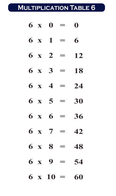 Six Times Table