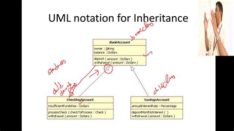 UML Modelling Inheritance Relationship Between Classes Demo Using ArgoUML YouTube