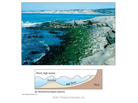 Ppt Chapter 10 The Coast Beaches And Shoreline Processes Powerpoint