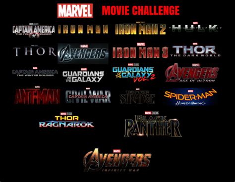 It's perfectly okay if you skip disasters like the incredible hulk (no offence to hulk fans!). Marvel Movie Challenge | Cousins Who Disney