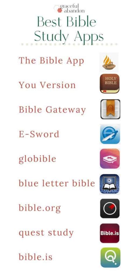 The study bible gives you a wealth of resources from john macarthur and grace to you to help you understand and apply god's word. Best Bible Study Apps For Your Busy Life in 2020 | Bible ...