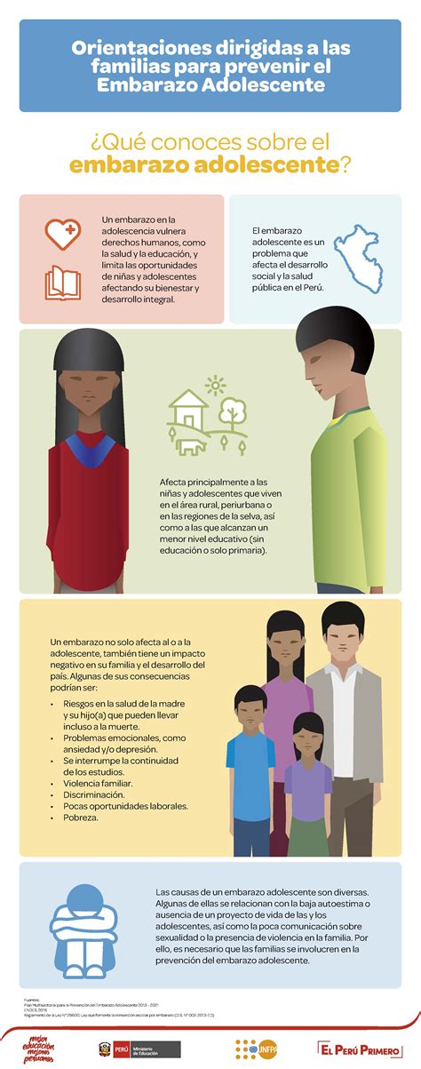 Orientaciones Para La Prevenci N Del Embarazo Adolescente Infograf A