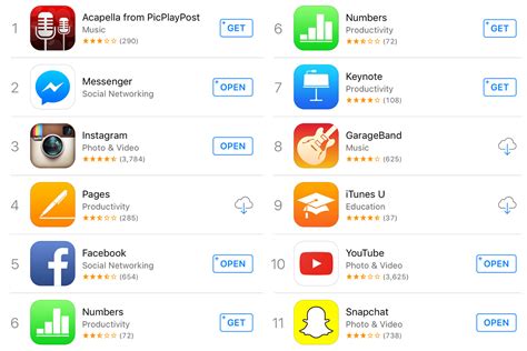 Top 10 Apps Apple Descargas De Apple Store Noticias Tecnologicas