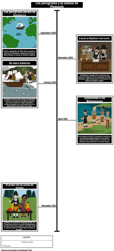 The Pilgrims Journey Timeline Timetoast Timelines