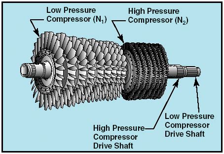 Something tells me he isn't getting proper flow though the turbine. Turbine Engines