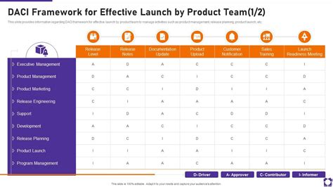 Product Launch Playbook Template