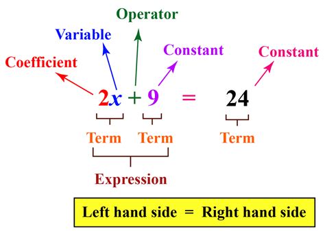 Parts Of A Mathematical Equation