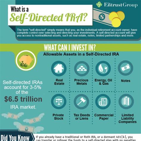 What Is A Self Directed Ira Infographic Pdf