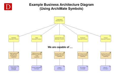 Diagram Hp Exstream Architecture Diagram Mydiagramonline