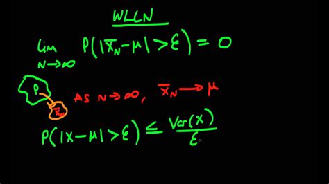 Moreover, statistics concepts can help investors monitor because it states that even random events with a large. A proof of the weak law of large numbers - YouTube