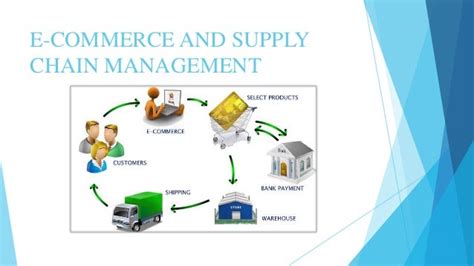 Supply Chain Management And E Business Commerce