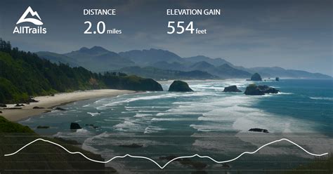 Ecola State Park to Indian Beach Trail [CLOSED] - Oregon | Maps, 206