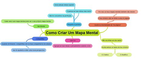 Arriba Imagen Mapa Mental Online Gratuito Abzlocal Mx