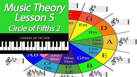Learn Music Theory Lesson 5 Circle Of Fifths Part 2 Youtube
