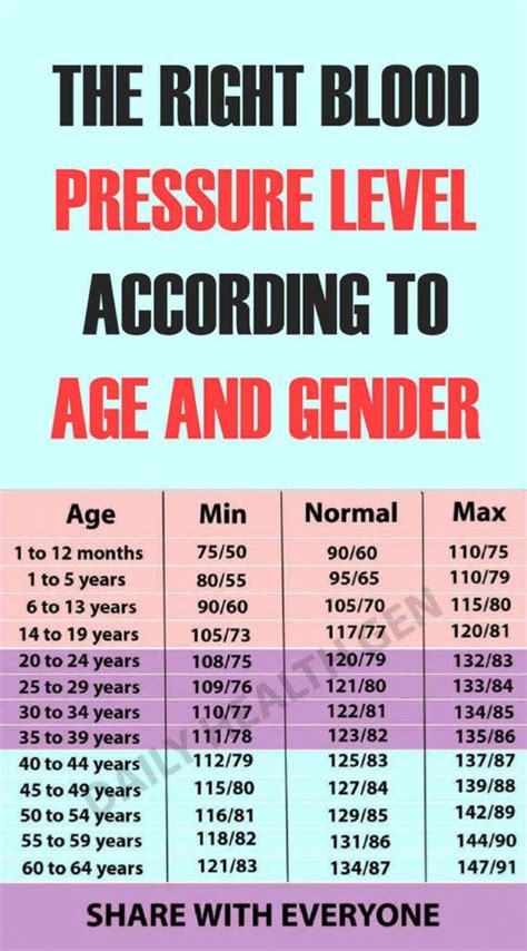 Female Blood Pressure Chart What Should Your Blood Pressure Be