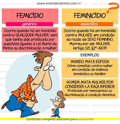 FEMICÍDIO X FEMINICÍDIO Direito penal Direito penal parte especial