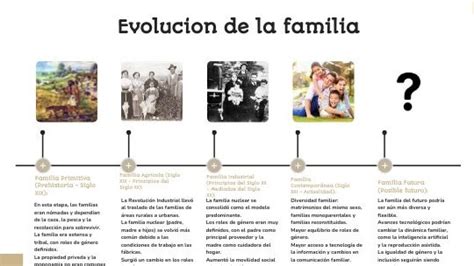 Evolución De La Familia Desde La Prehistoria Hasta La Actualidad