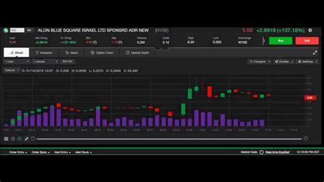 Live Stock Chart Bsi 1142016 Nyse Stock 1 Minute Chart