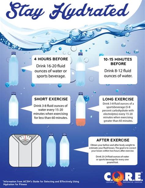 How To Stay Hydrated Properly Travel Workout Excercise Exercise