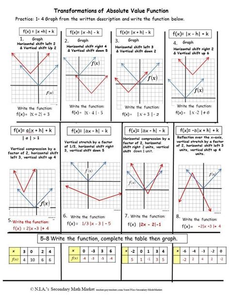 Absolute Value Functions Worksheets