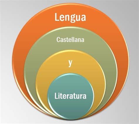 Recursos Para Lengua Lengua Lengua Castellana Literatura