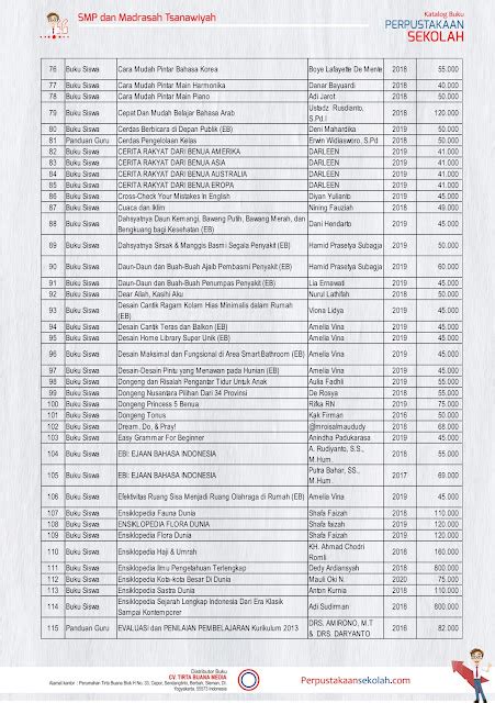 Katalog Buku Untuk Perpustakaan Smp Dan Madrasah Tsanawiyah