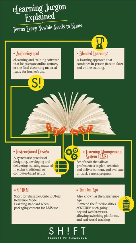 Elearning Vocabulary Infographic E Learning Infographics