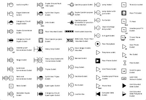 House Wiring Diagram Symbols For Architecture Pdf Reader Alicia Scheme