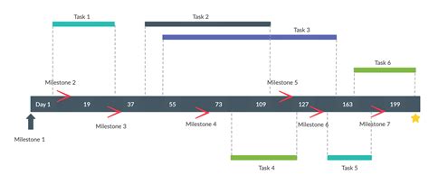 How To Create A Project Timeline In 6 Simple Steps With Templates