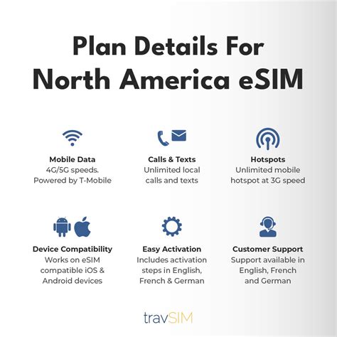 Esim For North America Unlimited Data Calls And Text Travsim
