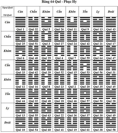 Luận Giải Chi Tiết ý Nghĩa 64 Quẻ Kinh Dịch Bachkhoawiki Mekoong