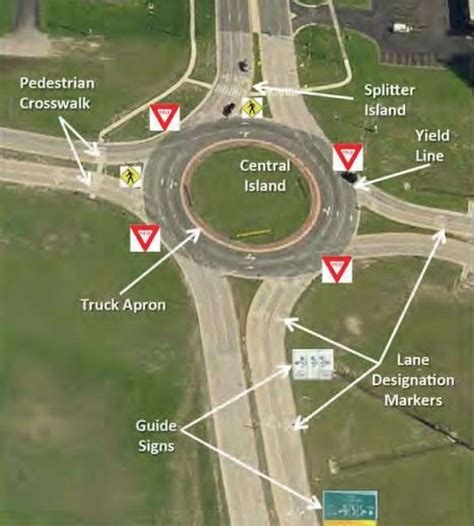Heres How To Use A Roundabout
